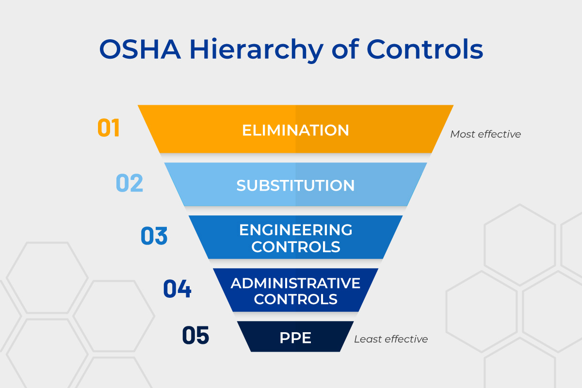 OSHA Hierarchy of Controls