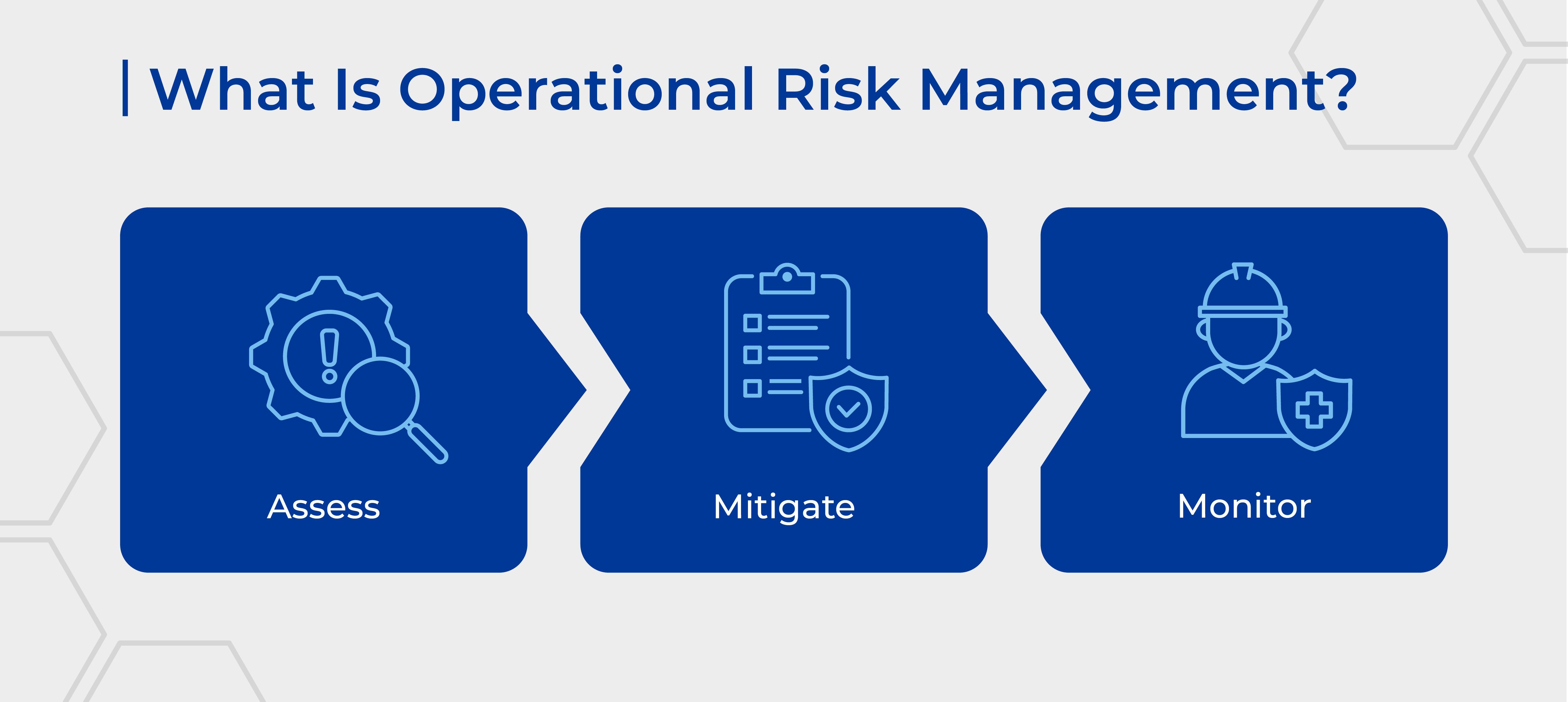 What Is Operational Risk Management