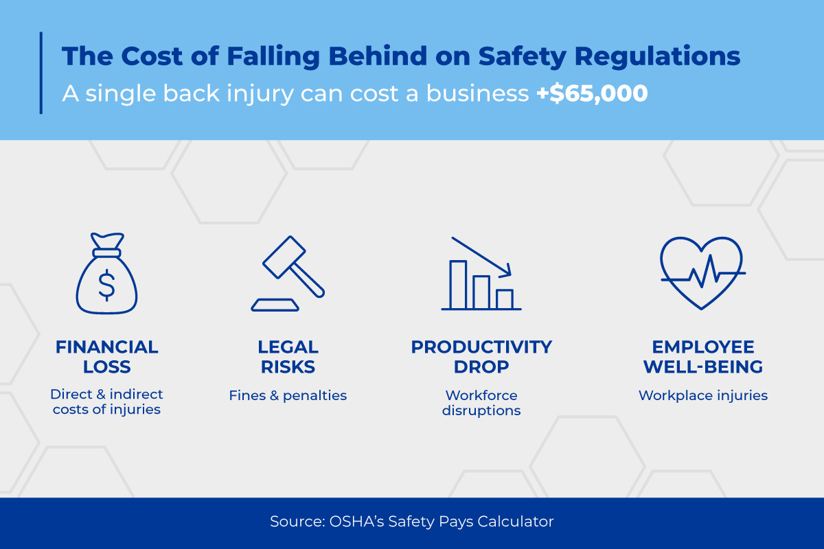 OSHA's Safety Pays Calculator