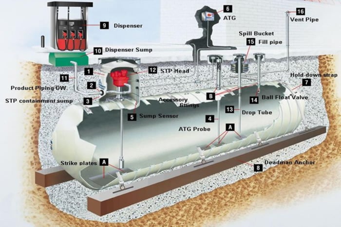 2015-new-underground-storage-tank-regulations